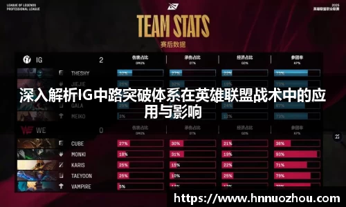 深入解析IG中路突破体系在英雄联盟战术中的应用与影响