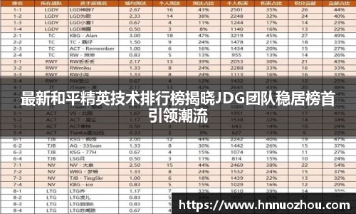 最新和平精英技术排行榜揭晓JDG团队稳居榜首引领潮流